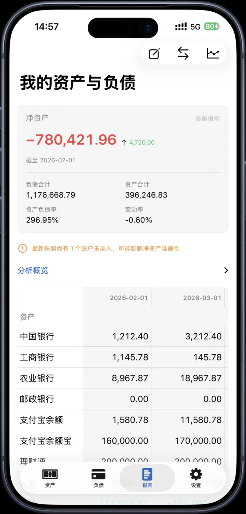 钱在哪? 净资产报表