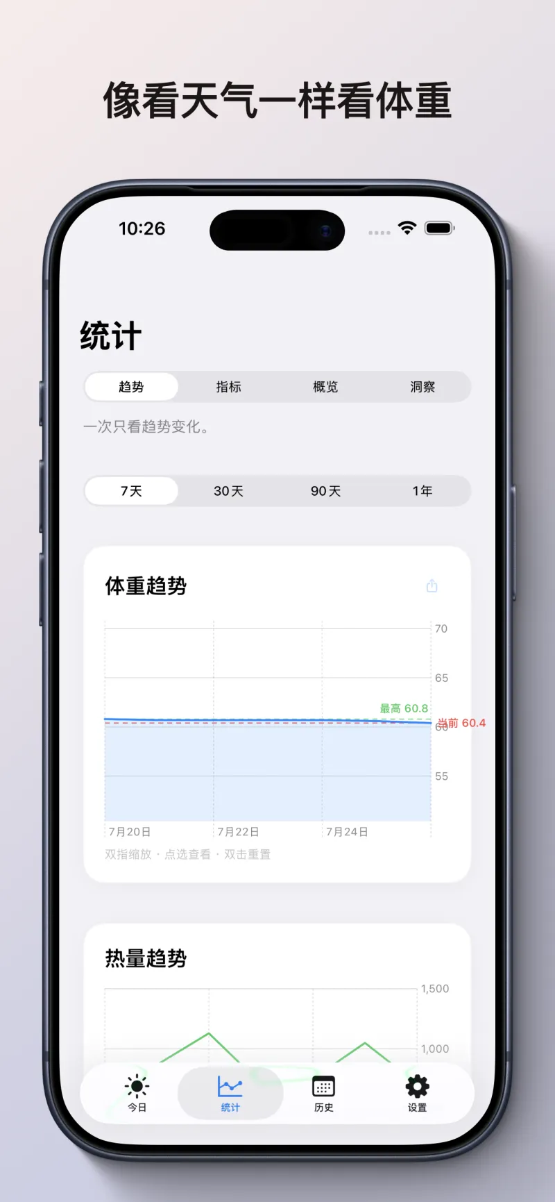 体重趋势