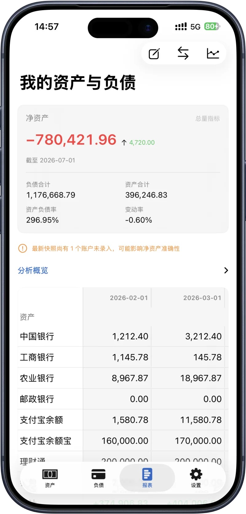 钱在哪？ 净资产报表