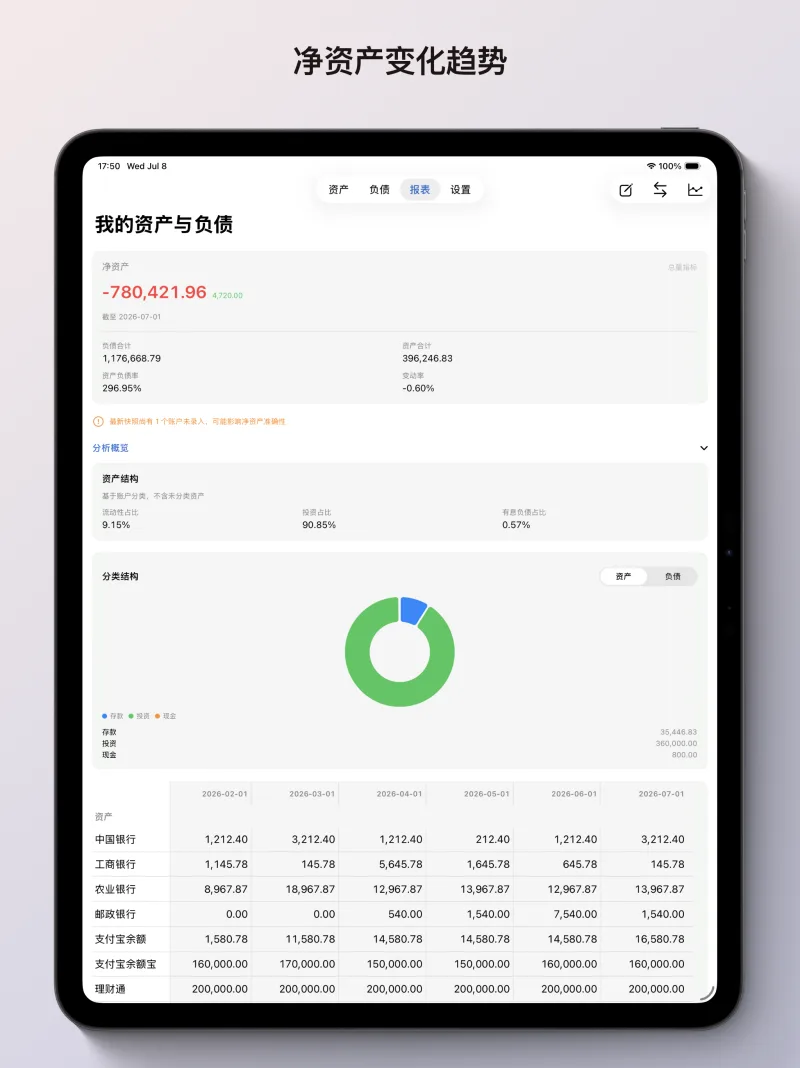 iPad 报表