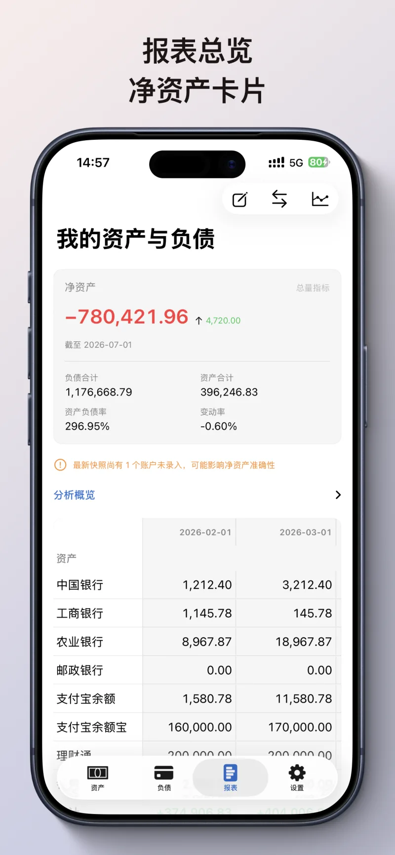 报表与走势图