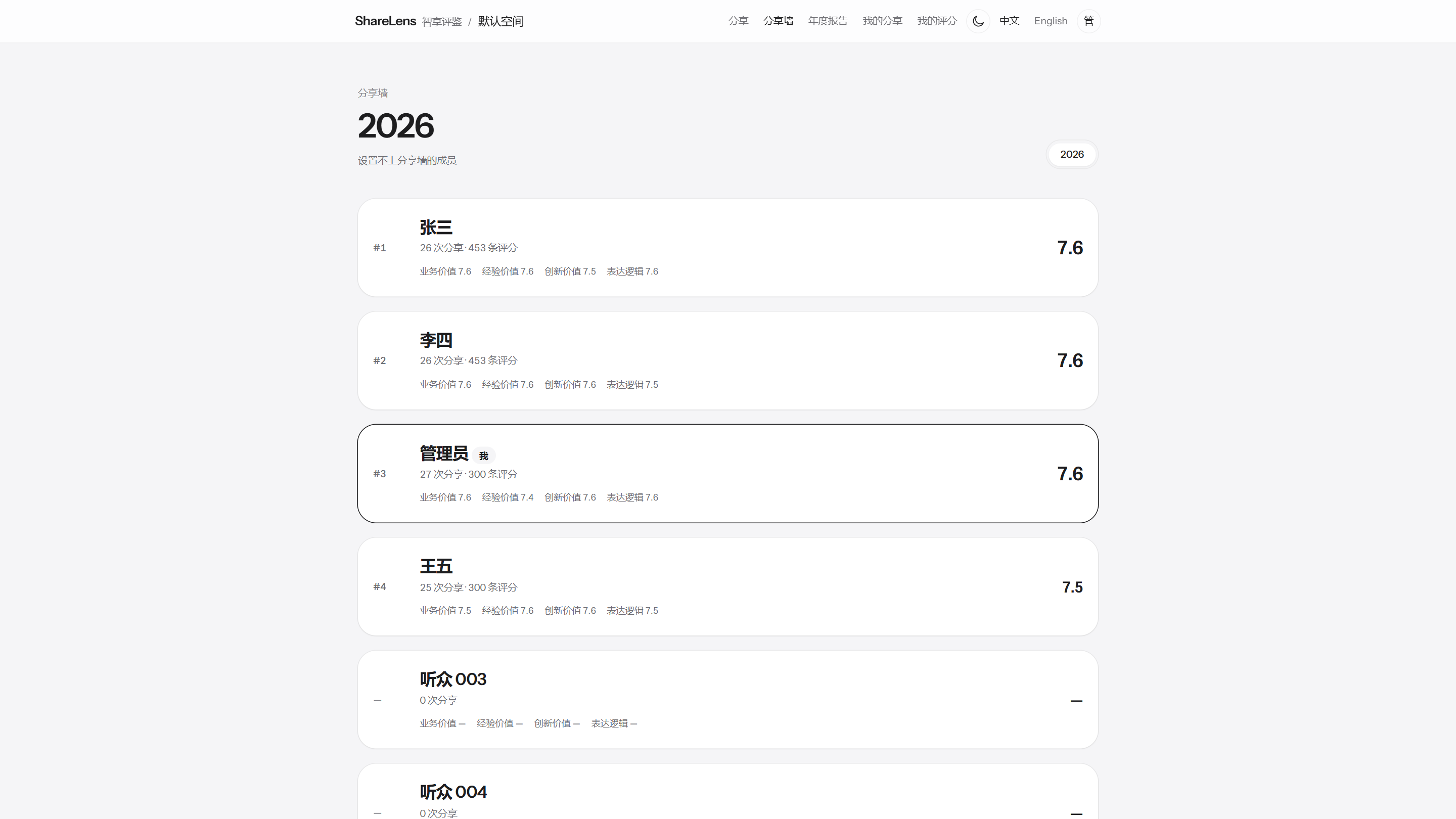 分享墙：按可信分排出持续分享的人